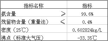 液氨技術指標.jpg