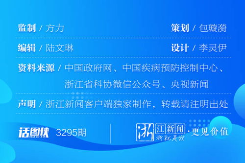 元旦春節(jié)臨近，這份個人防護攻略請收好